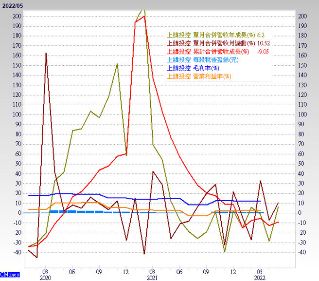 全球央行爭相升息對抗通膨，同時也產生傷害經濟的副作用，經濟放緩的情況已開始加速。（圖/理財周刊提供）