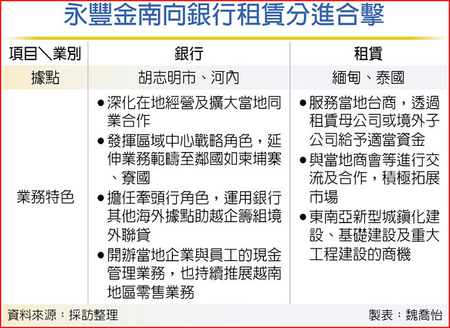 永丰金南向银行租赁分进合击