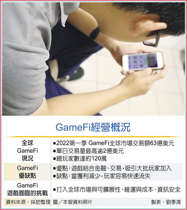 GameFi经营概况