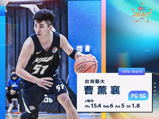 曹薰襄是今年亚洲杯3X3中华队国手之一。(T1联盟提供)