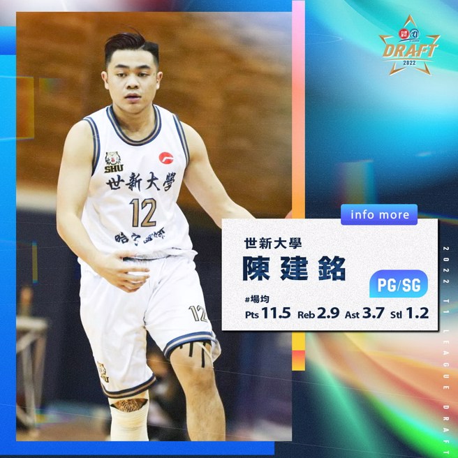 陳建銘。(T1聯盟提供)