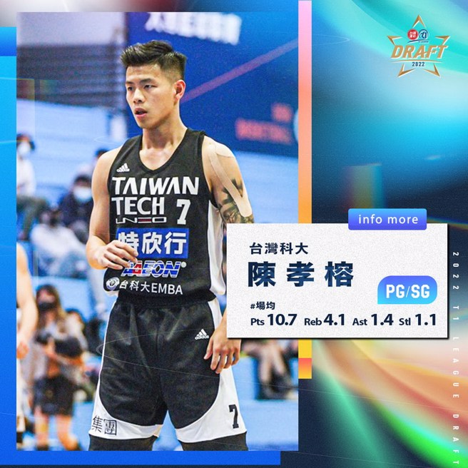 陳孝榕。(T1聯盟提供)