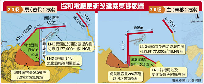 协和电厂更新改建案东移版图