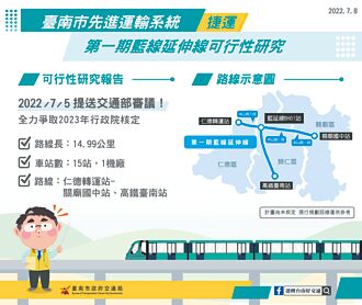 台南捷運藍延線可行性評估 提報交部審議