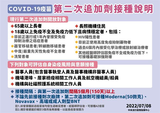 第2次追加剂说明。（新竹县府提供／邱立雅竹县传真）