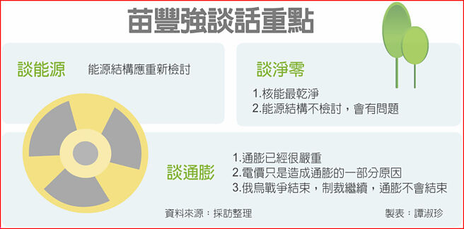 苗丰强谈话重点