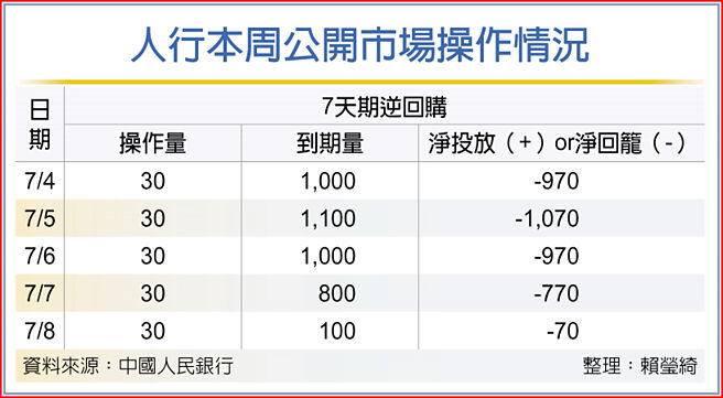 人行本周公开市场操作情况
