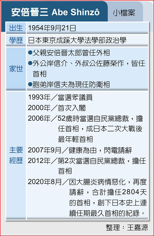 安倍晋三Abe ShinzÔ小檔案