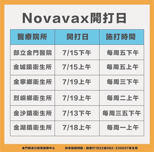 2000剂Novavax疫苗已配送到达金门，7月13日起在金门医院及5乡镇卫生所安排接种。（县府提供）