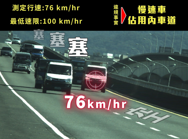国道警察局日前在脸书分享，有辆小货车行驶国道内线仅行速76公里，不开罚实在对不起其他用路人。（翻摄自脸书《国道公路警察局》）