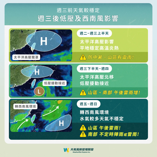 本周天氣變化圖。（圖／翻攝自氣象粉專天氣風險 WeatherRisk）