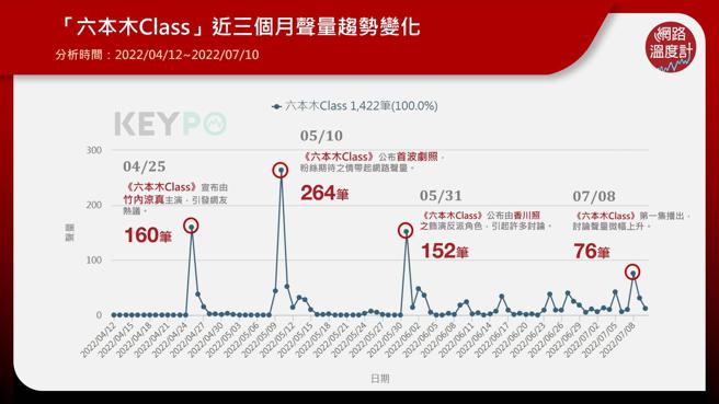 image source: 《KEYPO大数据关键引擎》舆情分析系统