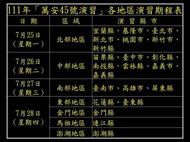 今年万安演习，各地区演习时间表。国防部提供