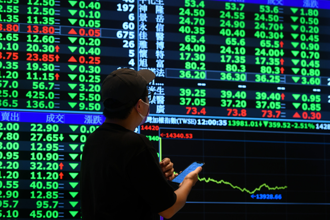 国安基金12日决议进场护盘，外界关注是否同步祭出「限空令」，金管会表示目前台股仍稳健，未出现非理性下跌。（图／本报资料照）