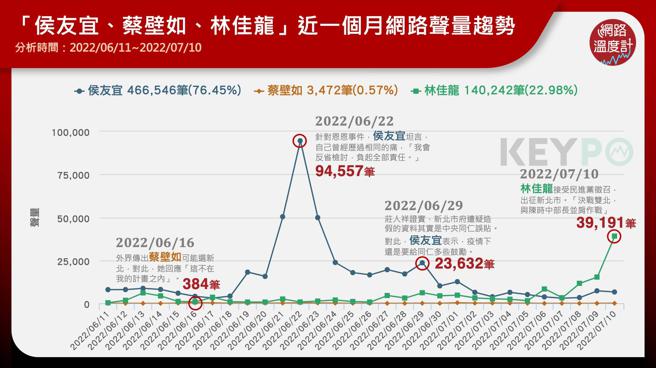 image source：《KEYPO大数据关键引擎》舆情分析系统