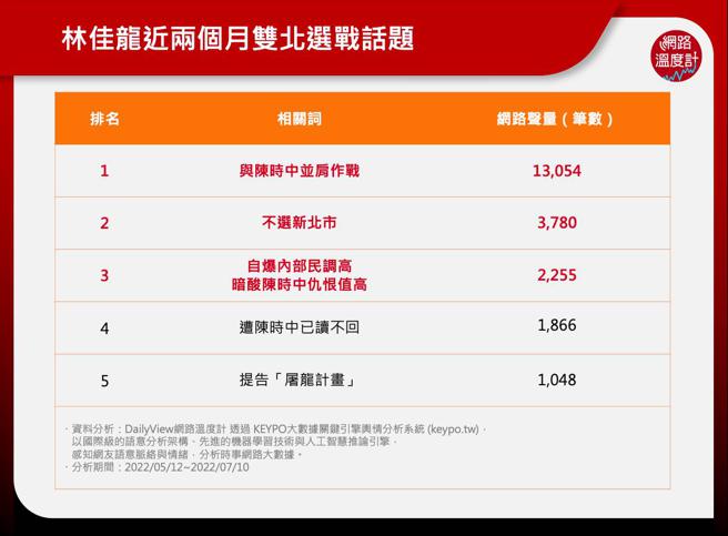 image source：《KEYPO大数据关键引擎》舆情分析系统