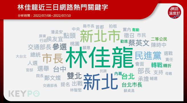 image source：《KEYPO大数据关键引擎》舆情分析系统