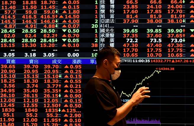 國安基金投入台股救市，備妥5千億資金因應。（示意圖／報系資料照）