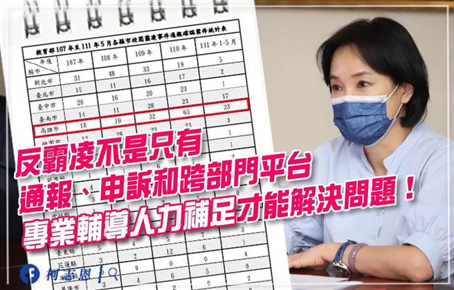 国民党高雄市长参选人柯志恩近日确诊闭关，但可没閒着，继昨天公布竞选团队架构后，今（13）日抛出「反霸凌」政策，主张尽速补足专业辅导人力，才能解决霸凌问题。（柯宗纬翻摄）