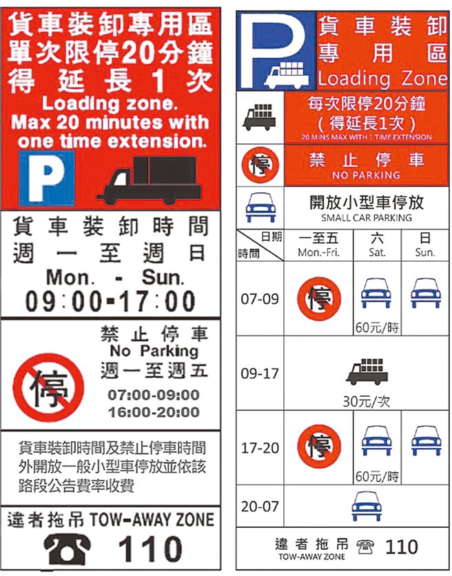 台北市新式货车专用车格牌面（右）经3个月试办后，因民眾反映良好，未来将在优化图示后推广到全市，预计1年内更新完毕。左图为沿用十多年的旧式牌面。（台北市停管处提供／黄婉婷台北传真）