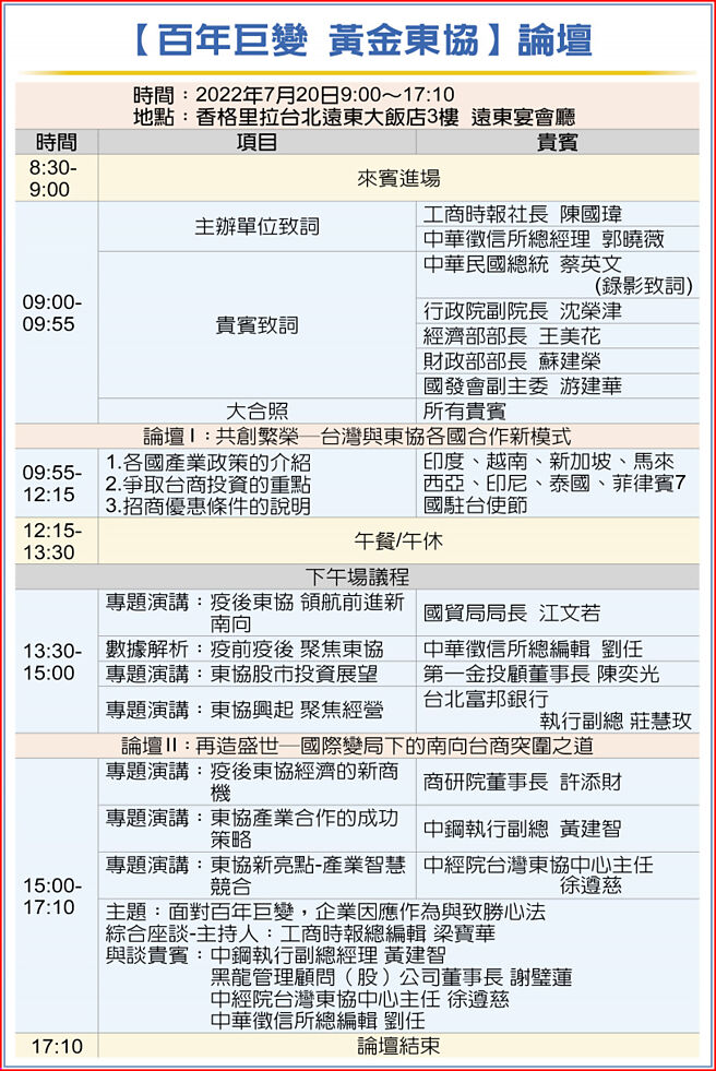 【百年巨变 黄金东协】论坛