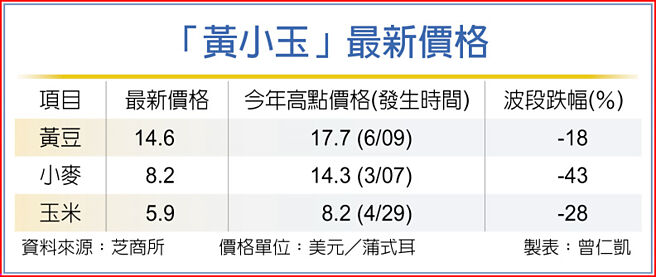 「黄小玉」最新价格