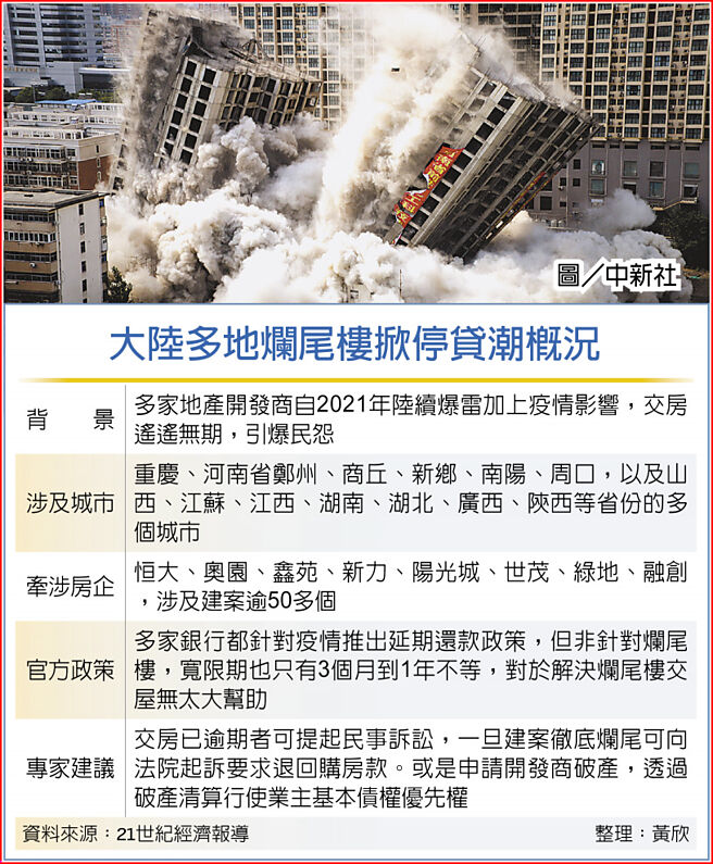 大陸多地爛尾樓掀停貸潮概況