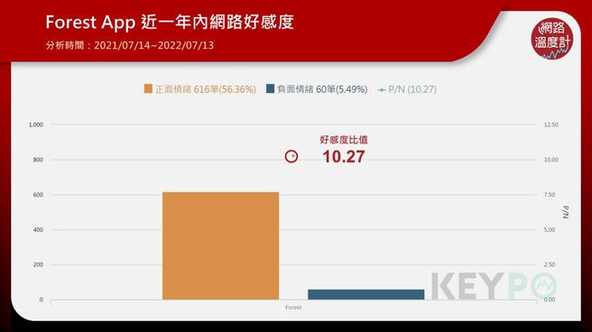 image source：《KEYPO大数据关键引擎》舆情分析系统