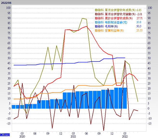 封面故事。（图/理财周刊提供）