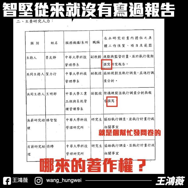 國民黨台北市議員王鴻薇今拿出證據，根據竹科報告分工內容，負責撰寫報告的是教授李友錚及王明郎，痛批林智堅只是發問卷的。（王鴻薇提供／楊亞璇台北報導）