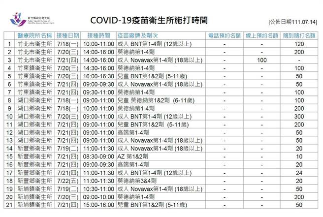 疫苗衛生所施打時間。（新竹縣府提供／邱立雅竹縣傳真）
