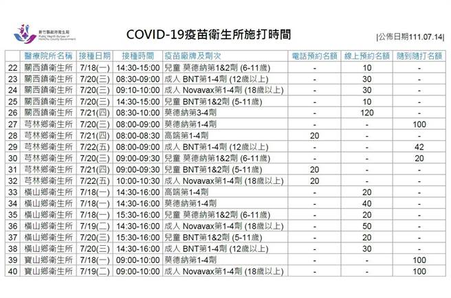 疫苗衛生所施打時間。（新竹縣府提供／邱立雅竹縣傳真）