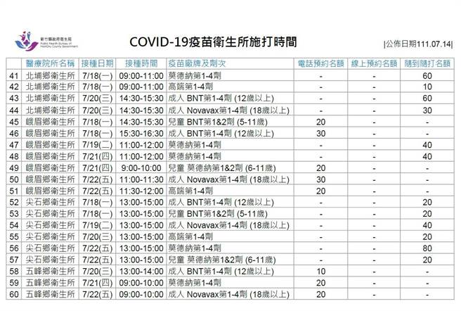 疫苗衛生所施打時間。（新竹縣府提供／邱立雅竹縣傳真）