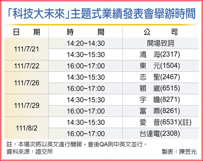 「科技大未来」主题式业绩发表会举办时间