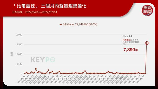 image source：KEYPO大數據關鍵引擎》輿情分析系統