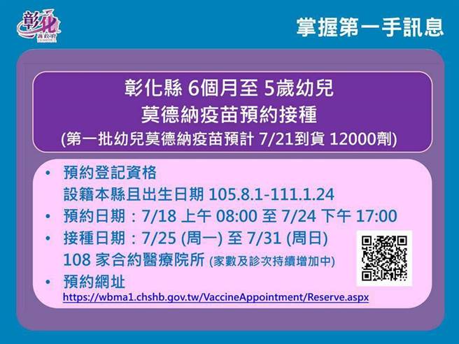 彰化县幼儿莫德纳１万2000剂到货，预约日期是7月18日上午8点至7月24日下午5点。（彰化县卫生局提供／吴敏菁彰化传真）
