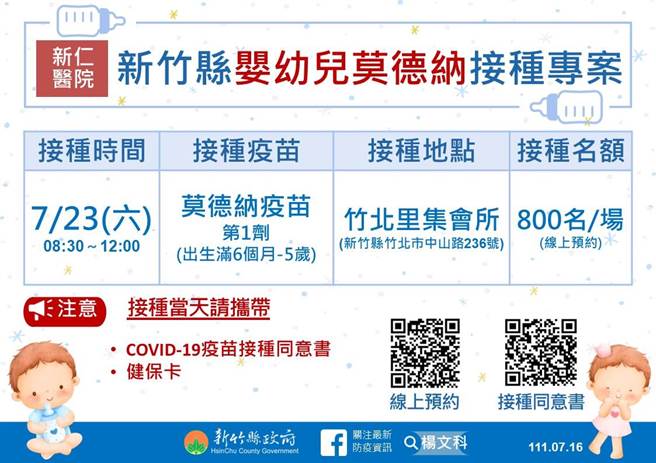 疫情圖示。（羅浚濱竹縣傳真）