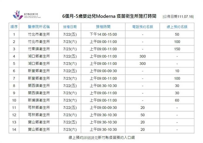疫情圖示。（羅浚濱竹縣傳真）