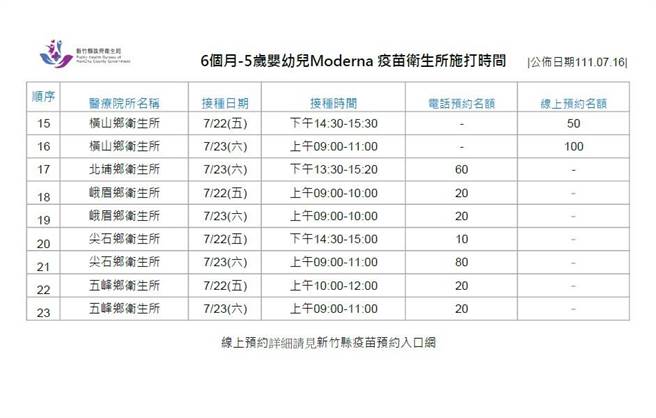 疫情圖示。（羅浚濱竹縣傳真）