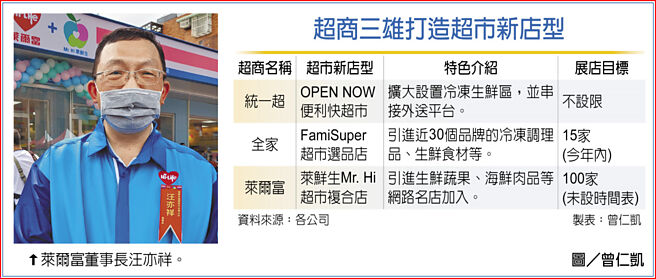 　超商三雄打造超市新店型
　●莱尔富董事长汪亦祥。 图／曾仁凯