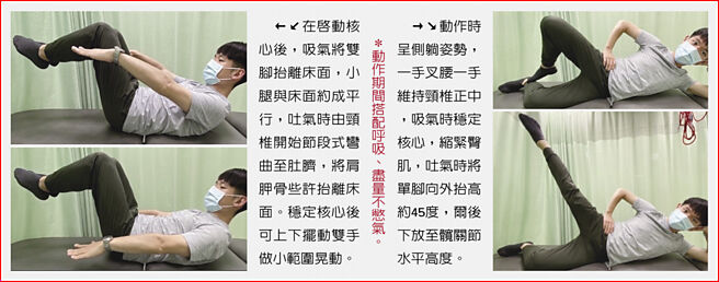 　↙在启动核心后，吸气将双脚抬离床面，小腿与床面约成平行，吐气时由颈椎开始节段式弯曲至肚脐，将肩胛骨些许抬离床面。稳定核心后可上下摆动双手做小范围晃动。
　→↘动作时呈侧躺姿势，一手叉腰一手维持颈椎正中，吸气时稳定核心，缩紧臀肌，吐气时将单脚向外抬高约45度，尔后下放至髋关节水平高度。
　＊动作期间搭配呼吸、尽量不憋气。