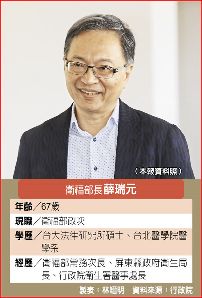 卫福部长 薛瑞元