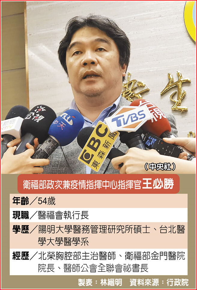 卫福部政次兼疫情指挥中心指挥官 王必胜