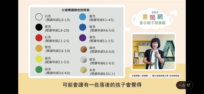 藉由学生识字能力的检测，先评估学生识字量的能力，将学生识字量与书籍难易度分成「白黑红橙黄绿蓝靛紫铜银金」12个顏色。（杨舒婷摄）
