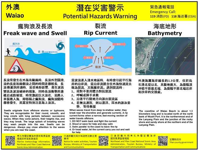 東北角風景區管理處主要沙灘均設置有上述潛在海象災害看板（包含裂流）。(董東璟提供／曹婷婷台南傳真)