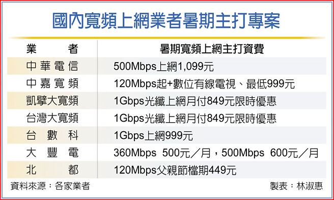 国内宽频上网业者暑期主打专案