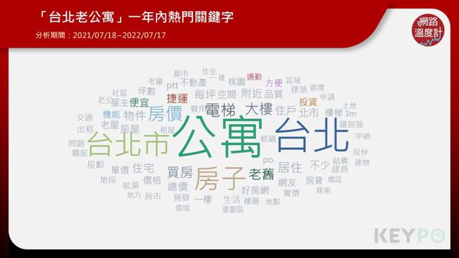 Image Source：《DailyView网路温度计》