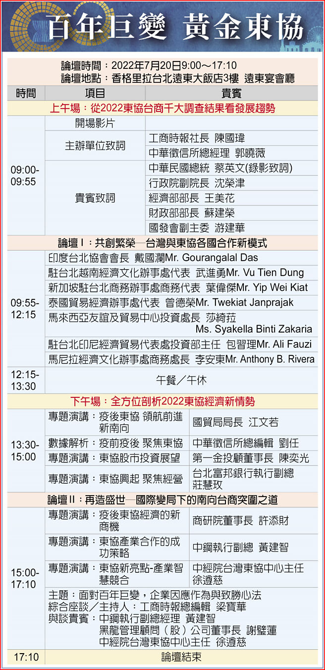 百年巨變 黃金東協