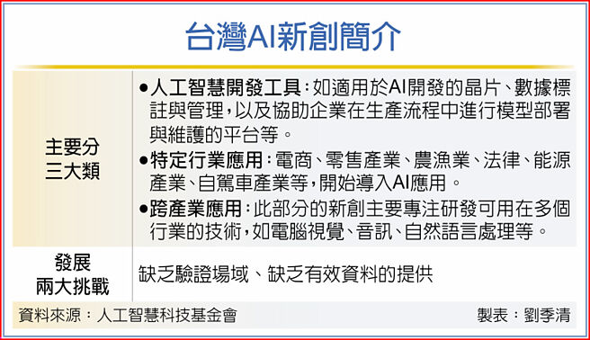 台湾AI新创简介