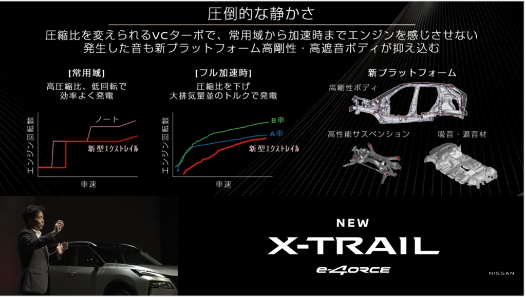 導入 e-POWER 與 e-4ORCE 實現全面進化，全新第四代 Nissan X-TRAIL 日規版本正式發表！(圖/CarStuff)